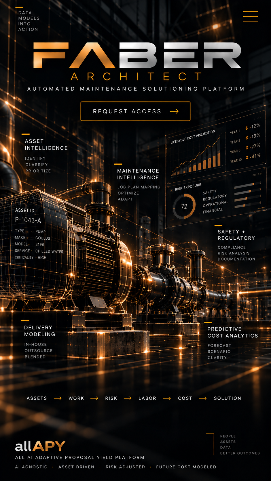 Faber Architect automated maintenance solutioning platform